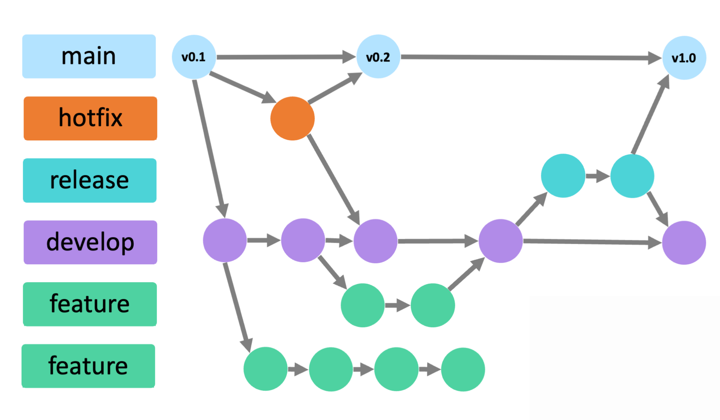 Introduction To Git And Github